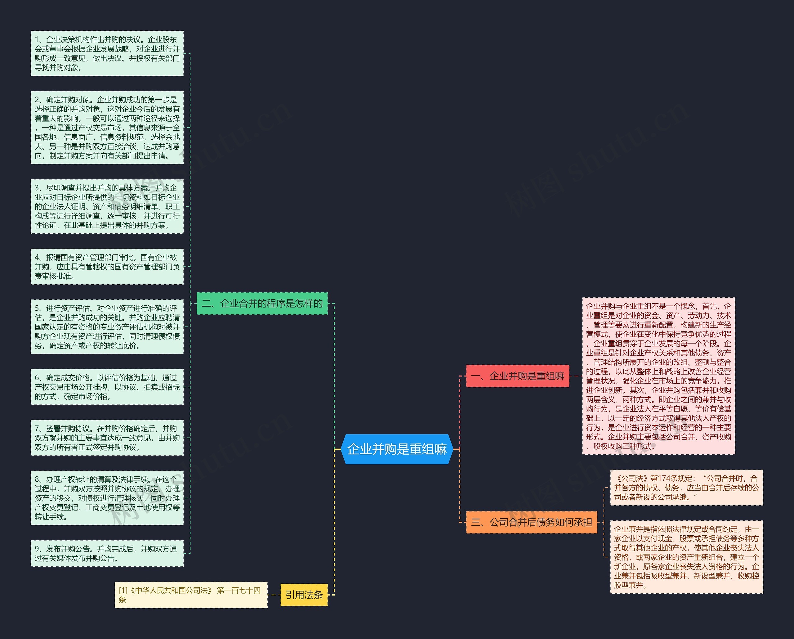 企业并购是重组嘛思维导图