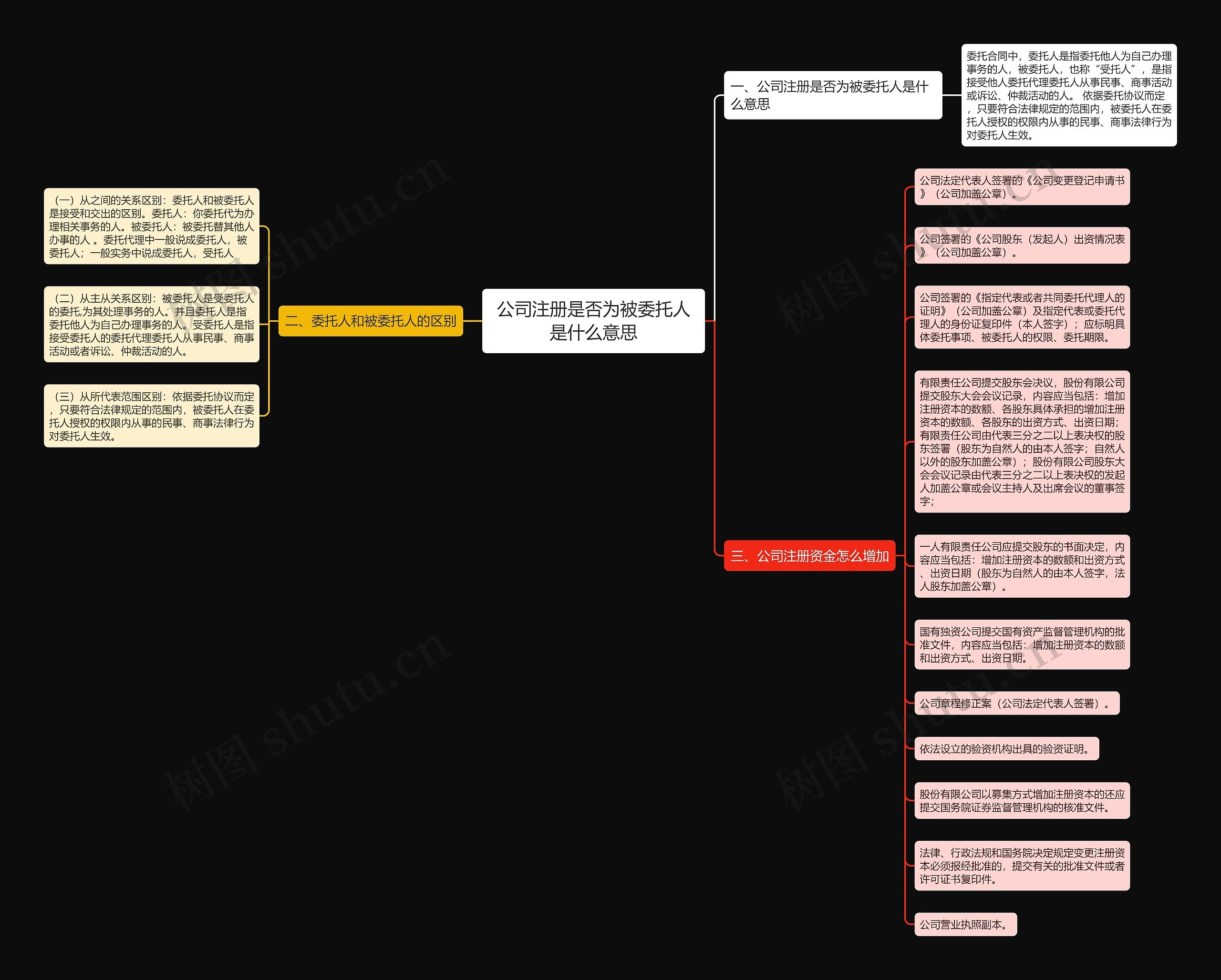 公司注册是否为被委托人是什么意思