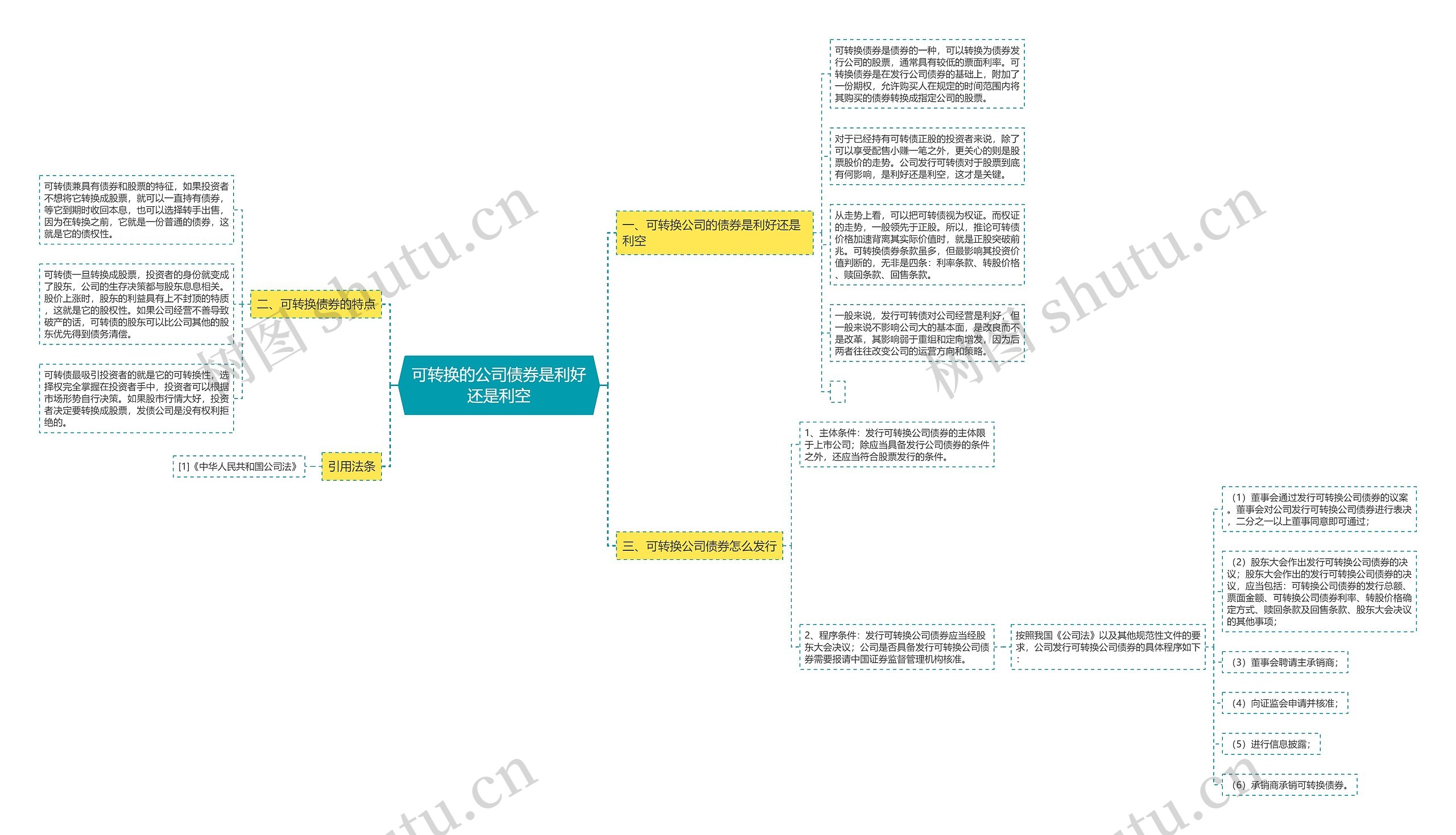 可转换的公司债券是利好还是利空思维导图