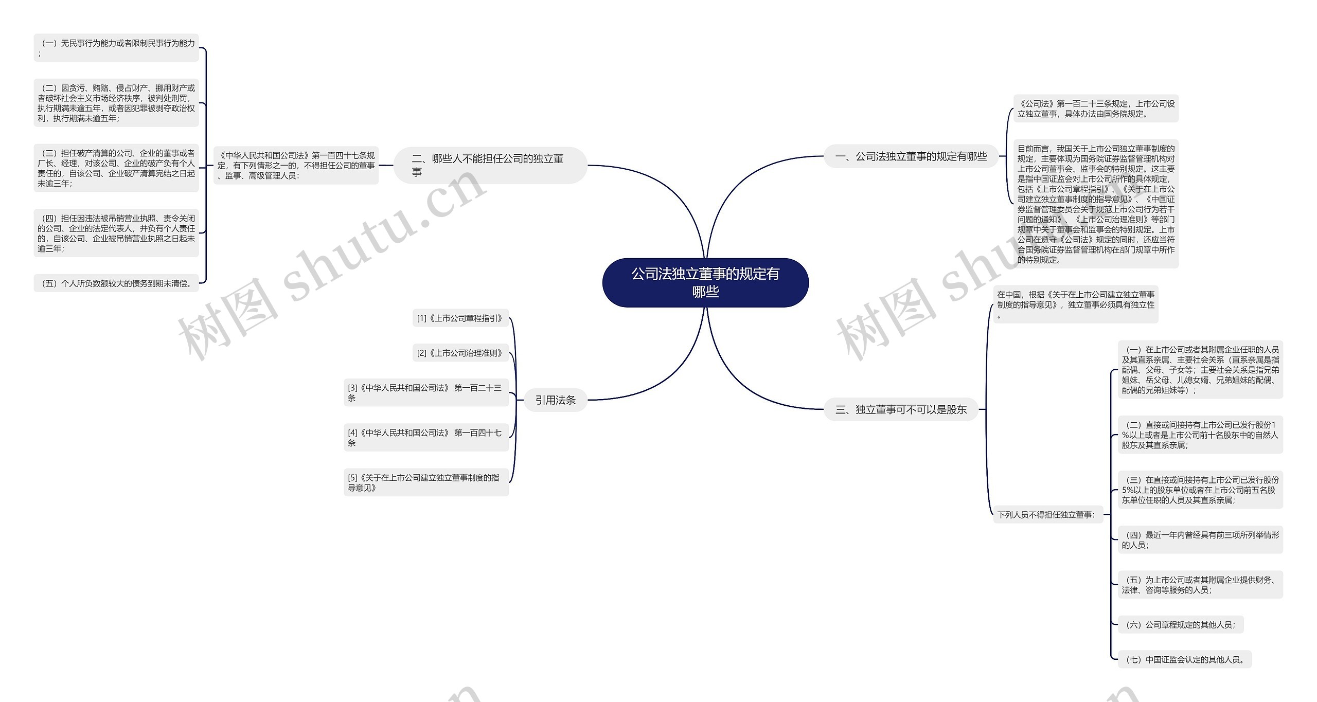 公司法独立董事的规定有哪些思维导图