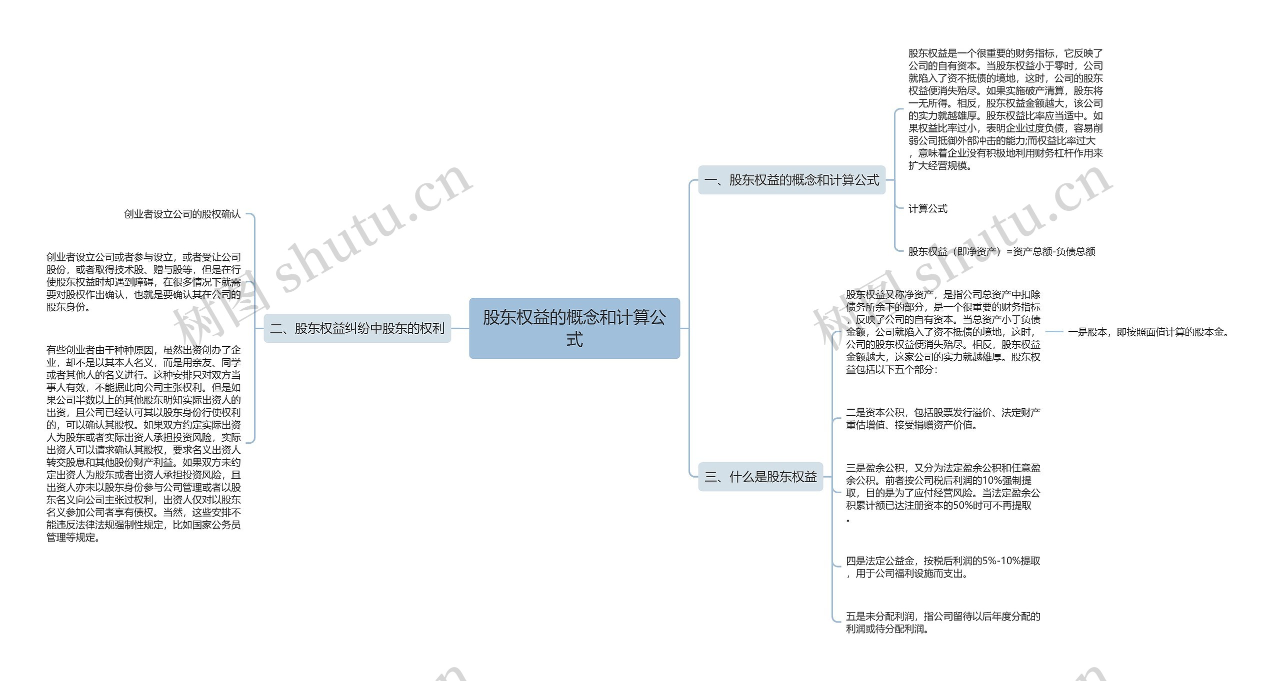 股东权益的概念和计算公式思维导图