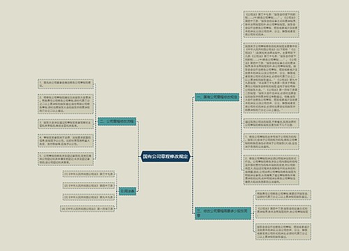 国有公司章程修改规定