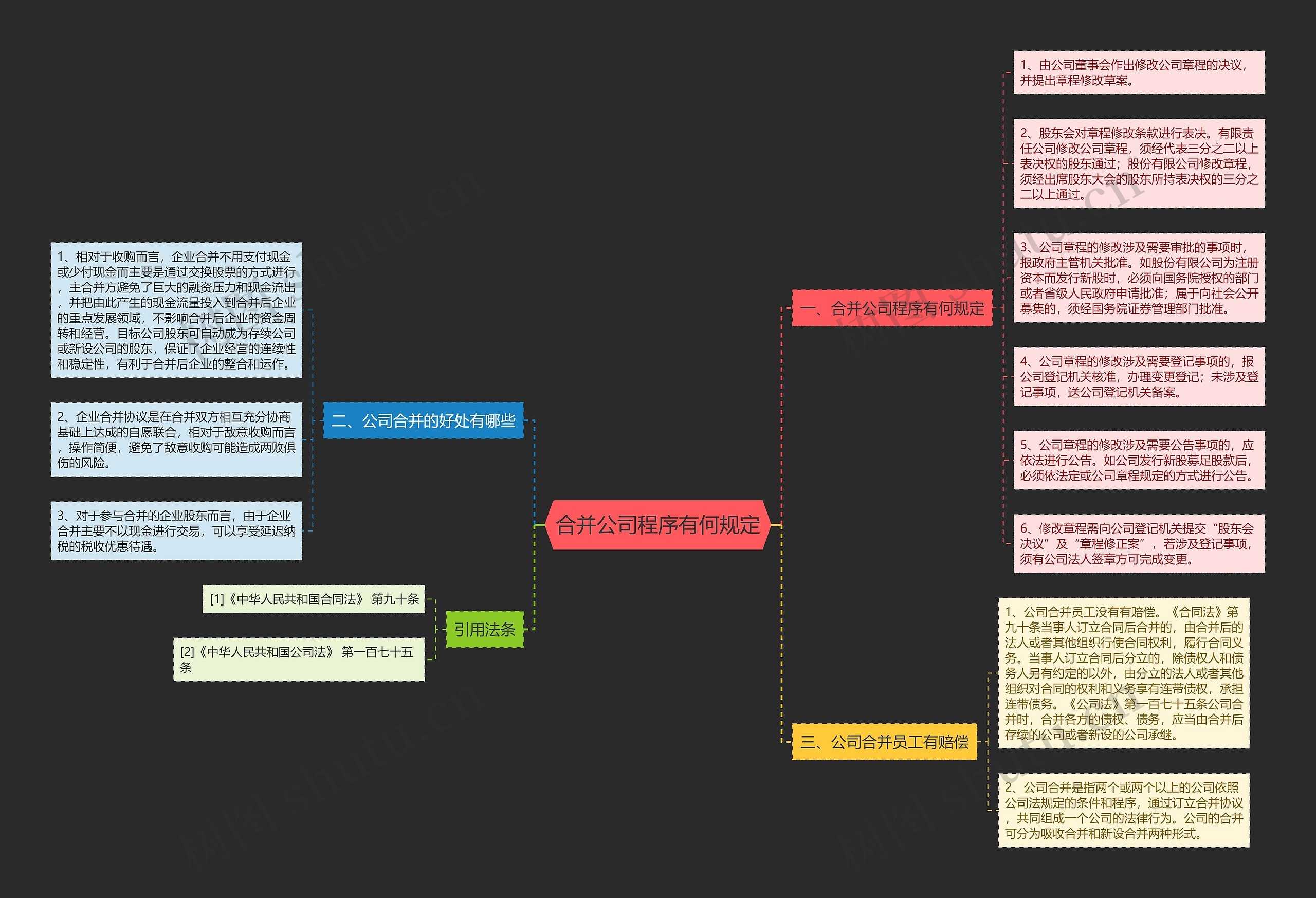 合并公司程序有何规定思维导图