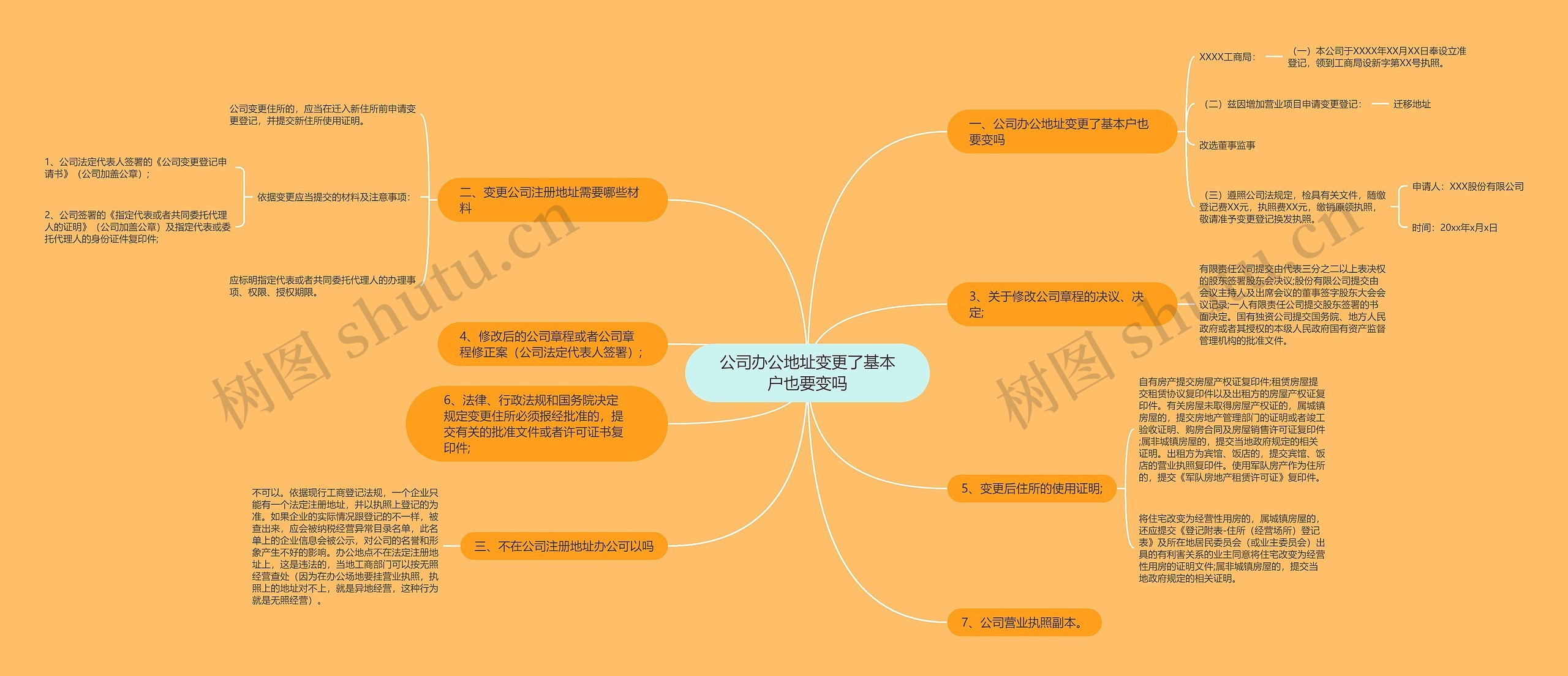 公司办公地址变更了基本户也要变吗思维导图