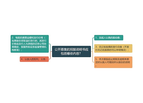 公开募集的招股说明书应包括哪些内容？