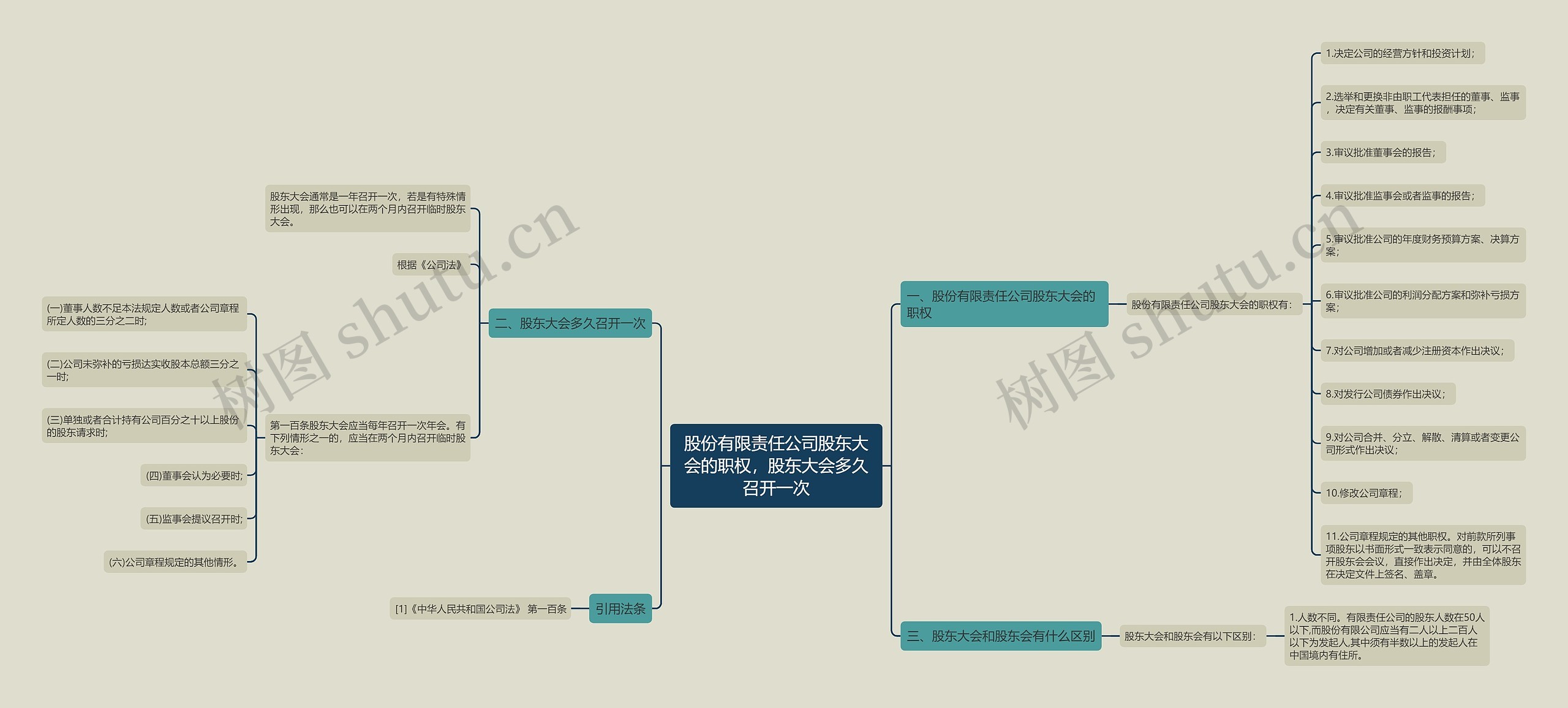 股份有限责任公司股东大会的职权,股东大会多久召开一次 股份有限责任公司股东大会的职权,股东大会多久召开一次
