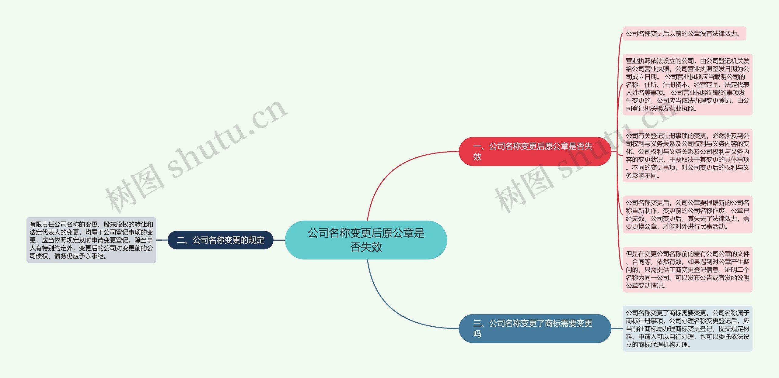 公司名称变更后原公章是否失效思维导图