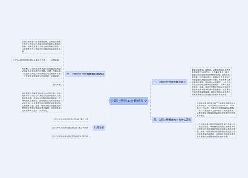 公司注册资本金最低多少