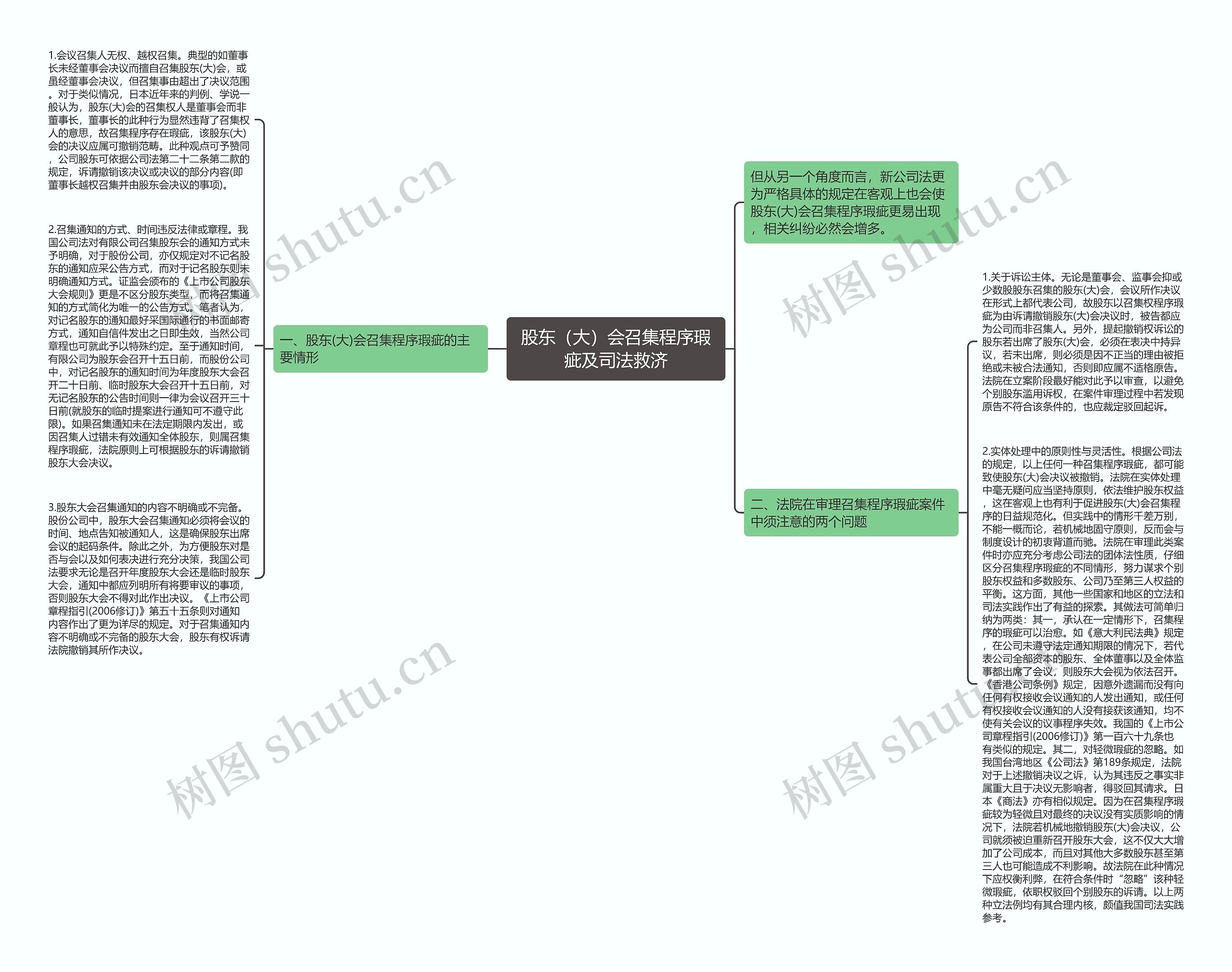 股东(大)会召集程序瑕疵及司法救济 股东(大)会召集程序瑕疵及司法救济