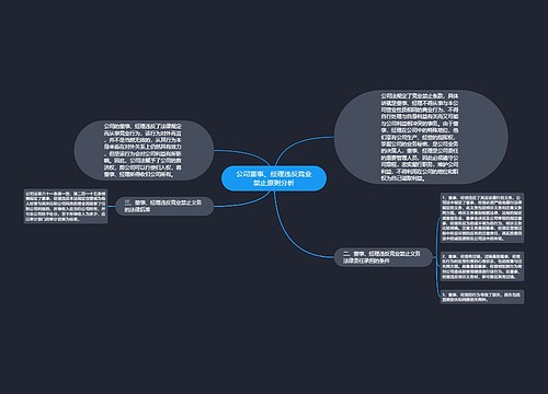 公司董事、经理违反竞业禁止原则分析