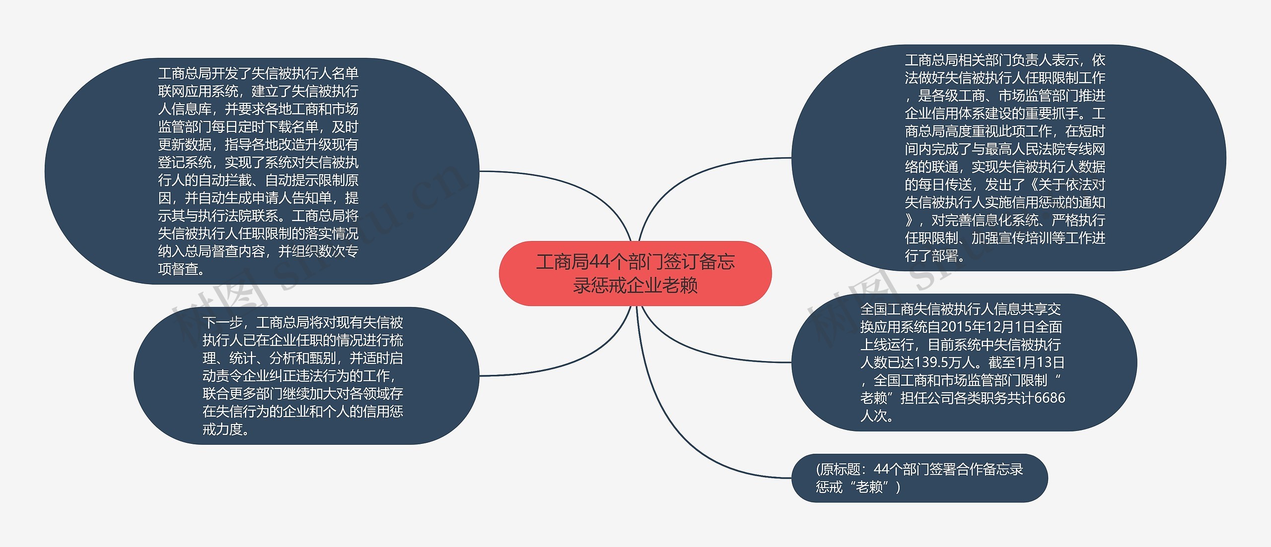 工商局44个部门签订备忘录惩戒企业老赖