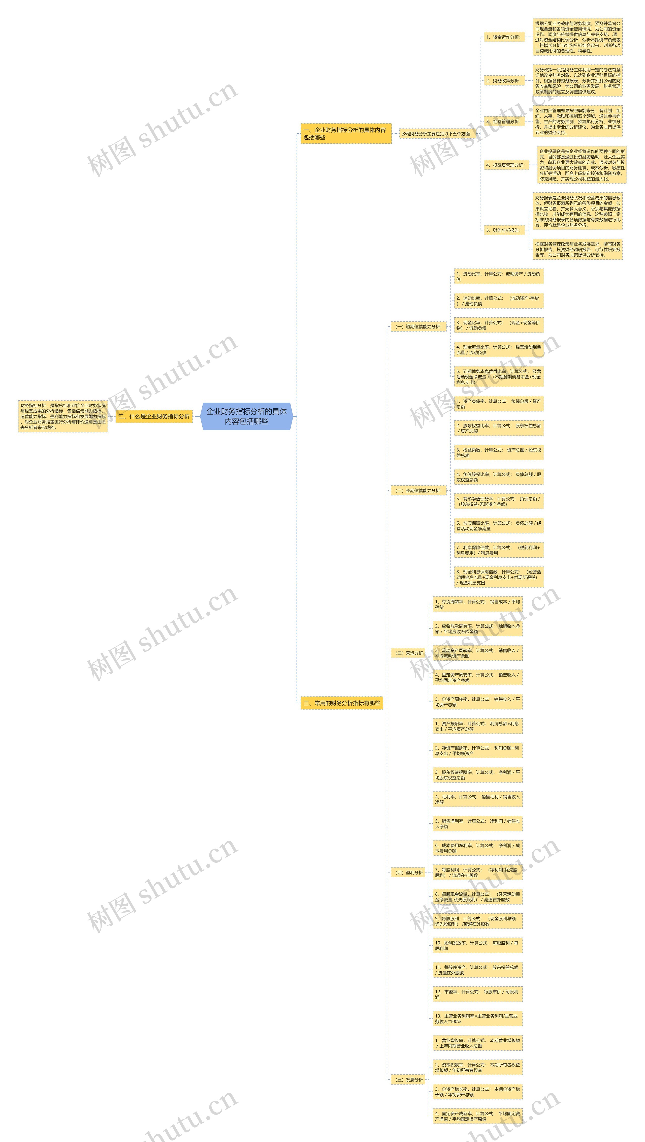 企业财务指标分析的具体内容包括哪些 企业财务指标分析的具体内容包括哪些