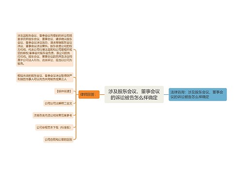 涉及股东会议、董事会议的诉讼被告怎么样确定