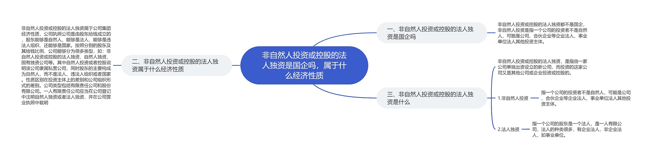 非自然人投资或控股的法人独资是国企吗，属于什么经济性质思维导图