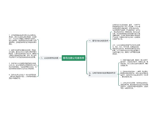 青岛注册公司是怎样