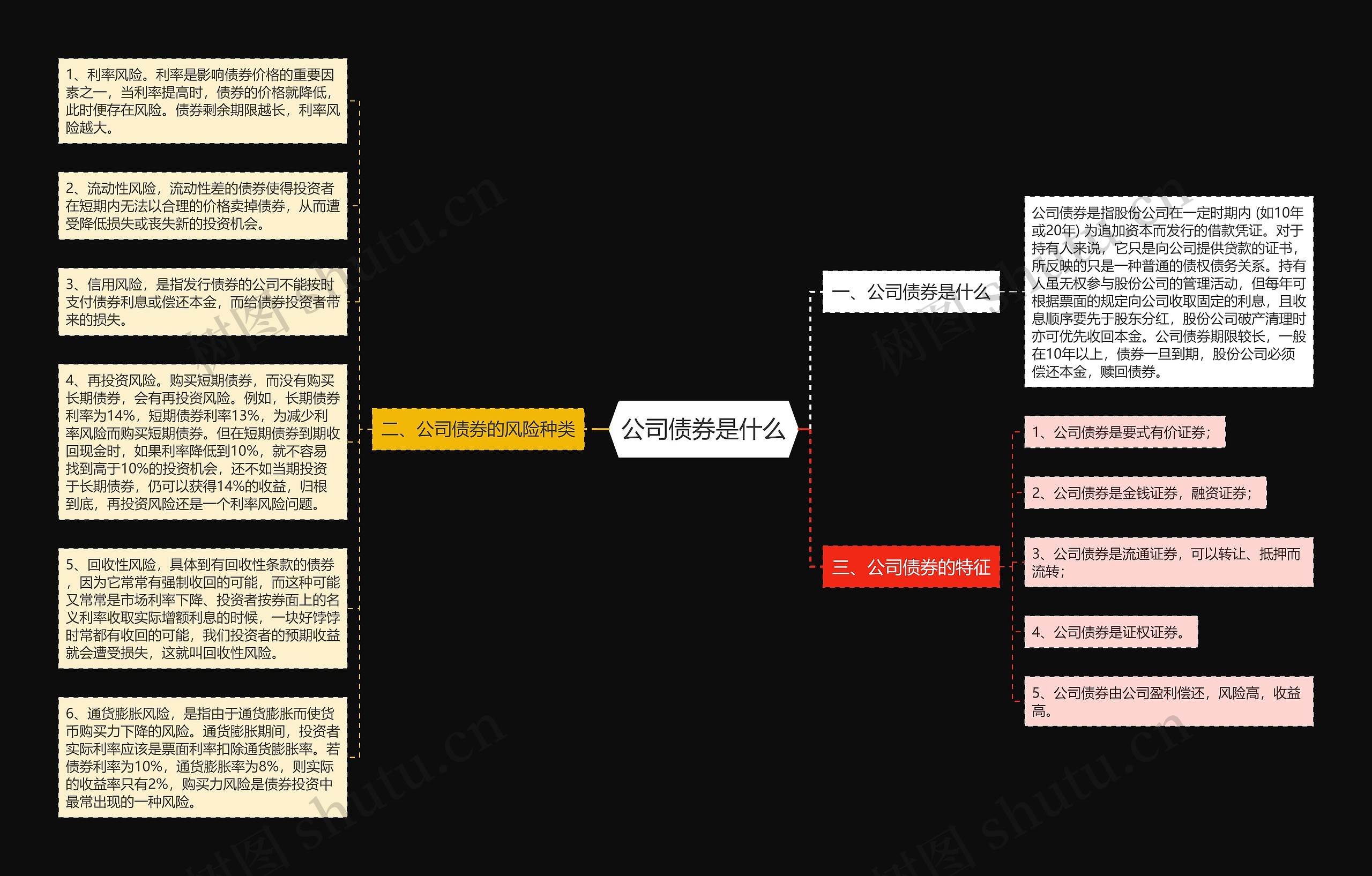 公司债券是什么思维导图