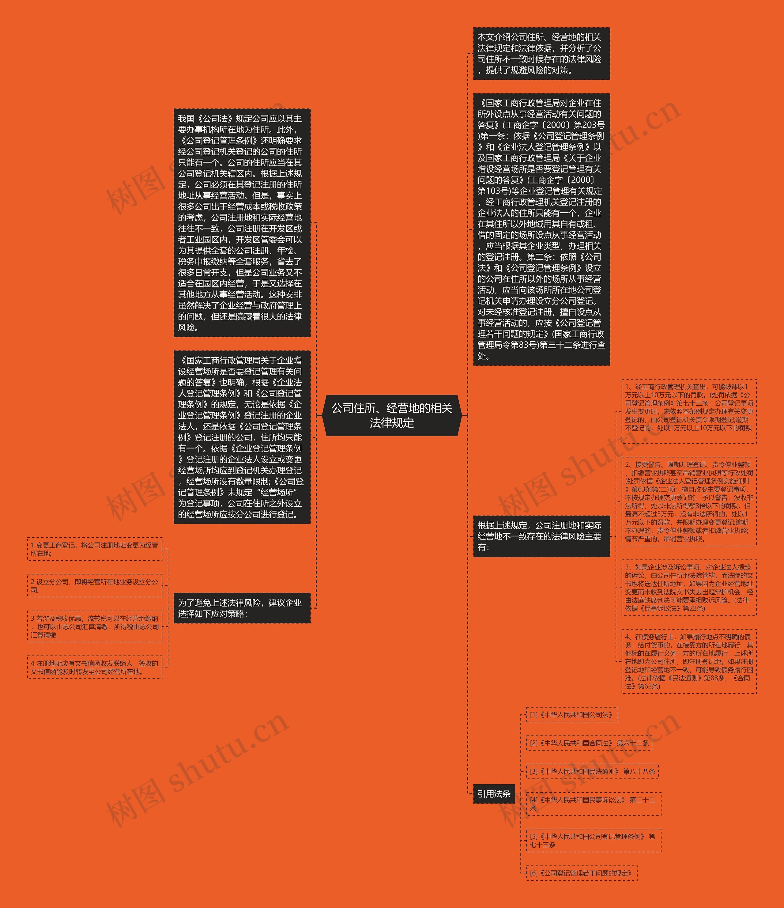 公司住所、经营地的相关法律规定思维导图