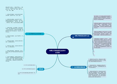 有限公司和私营企业有什么区别