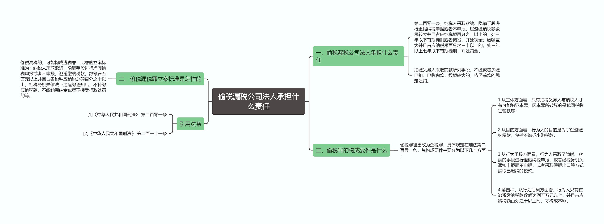 偷税漏税公司法人承担什么责任