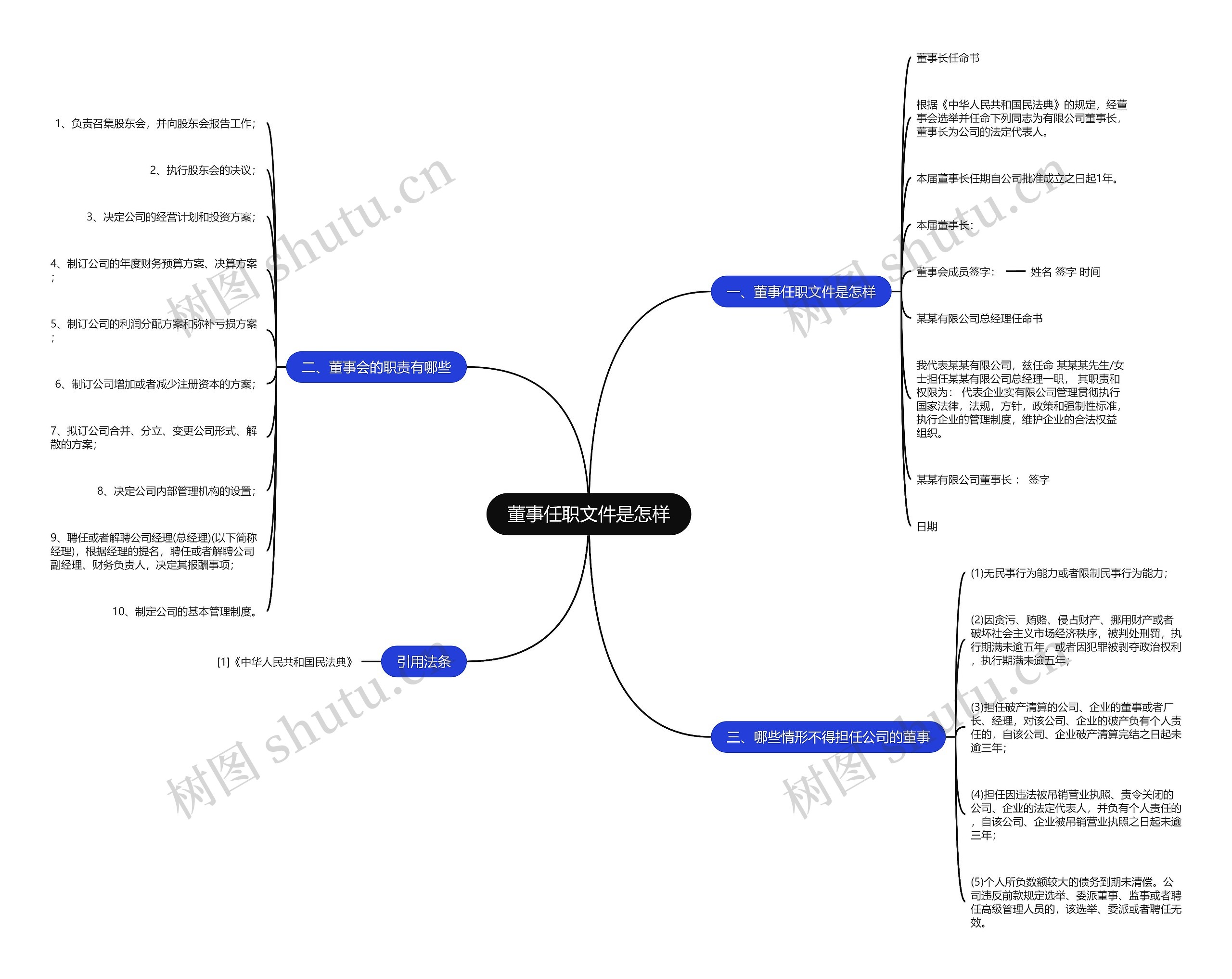 董事任职文件是怎样思维导图