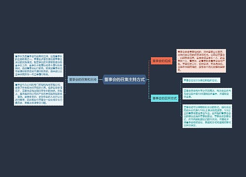 董事会的召集主持方式