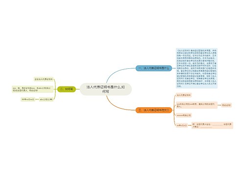 法人代表证明书是什么,如何写