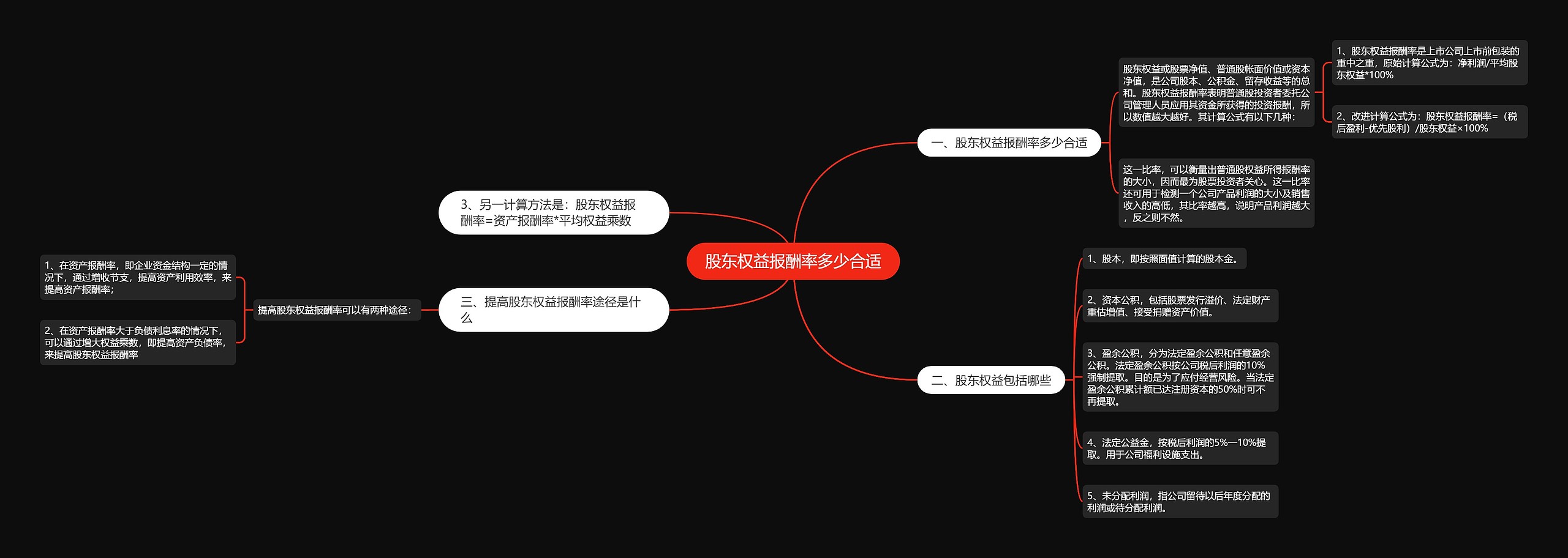 股东权益报酬率多少合适思维导图