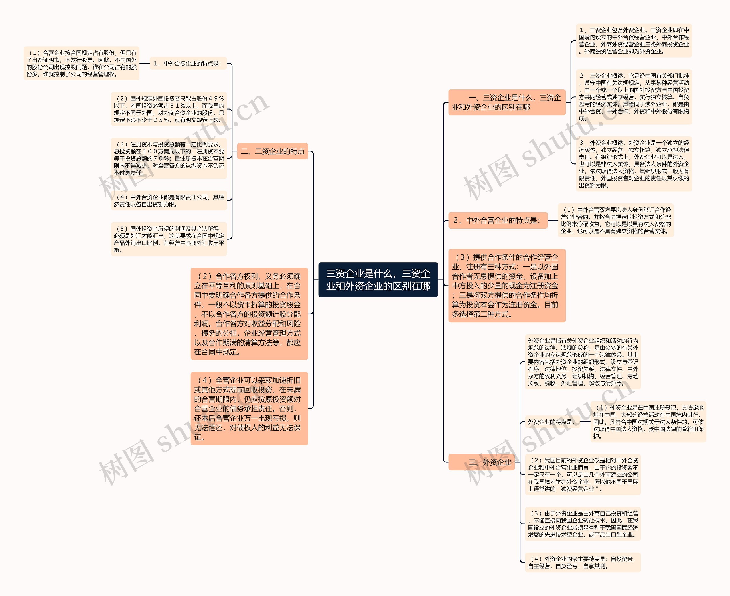 三资企业是什么，三资企业和外资企业的区别在哪思维导图