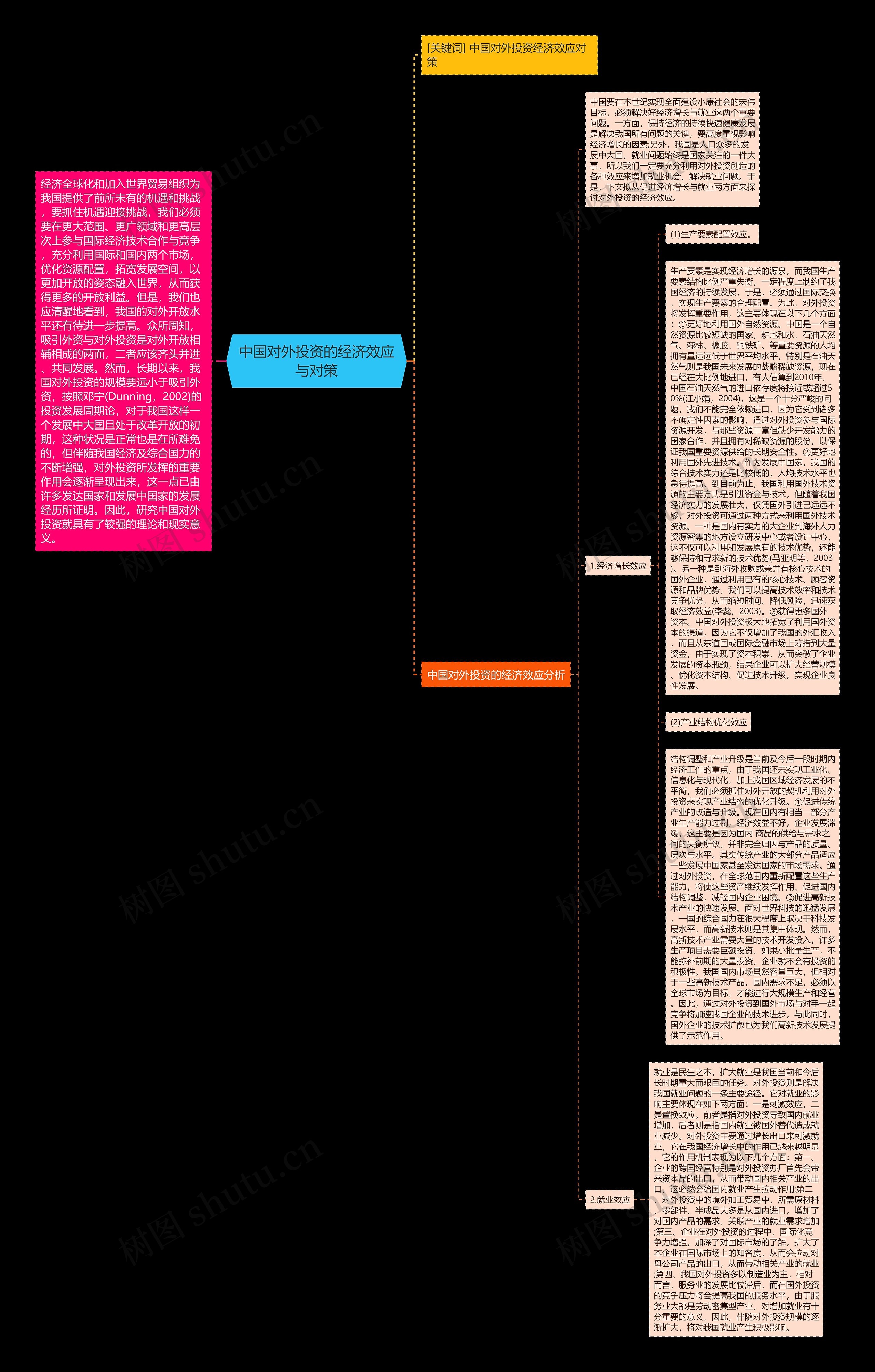 中国对外投资的经济效应与对策思维导图