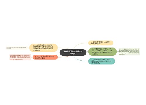 企业名称预先核准提交材料规范