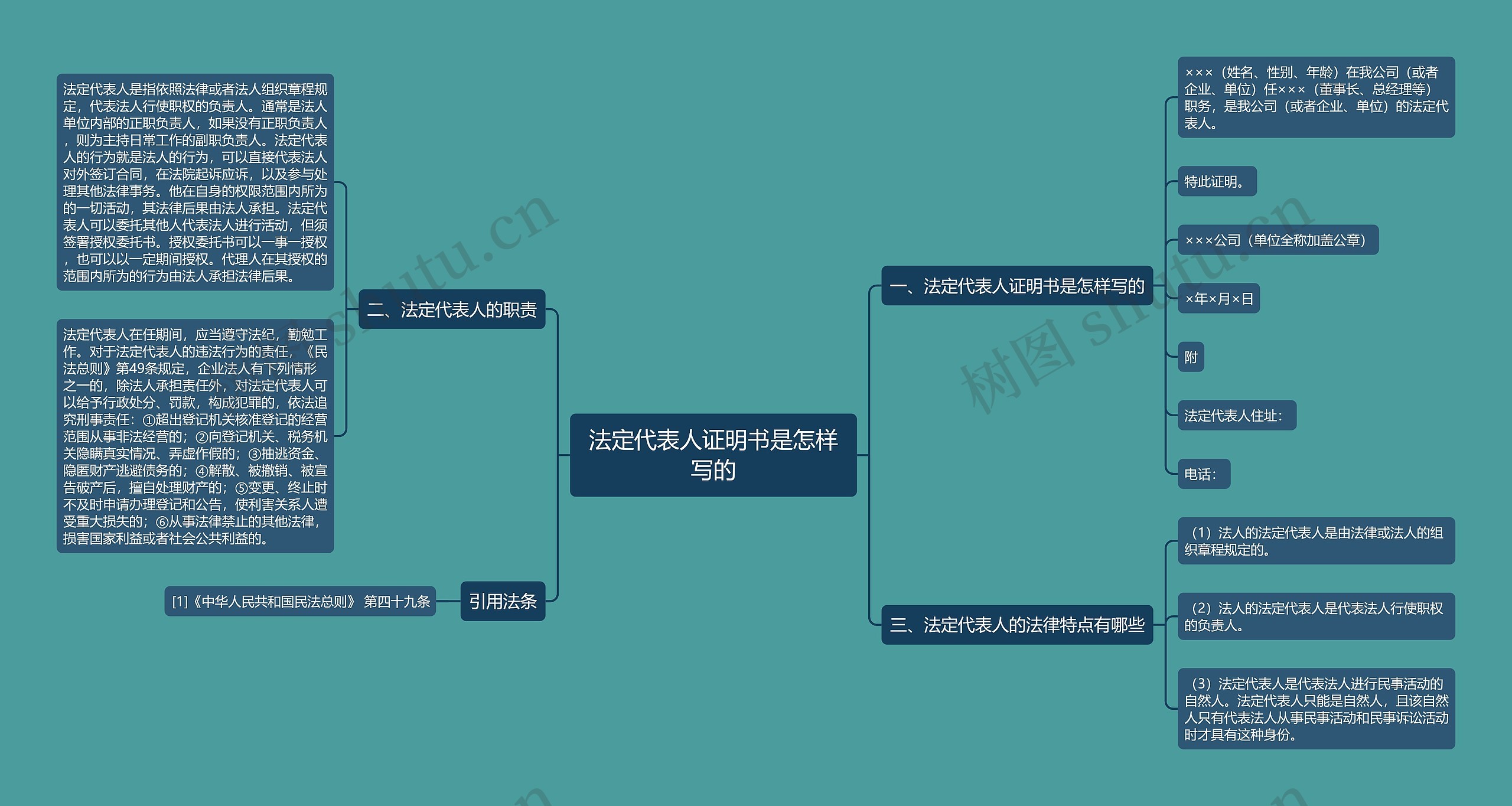 法定代表人证明书是怎样写的思维导图