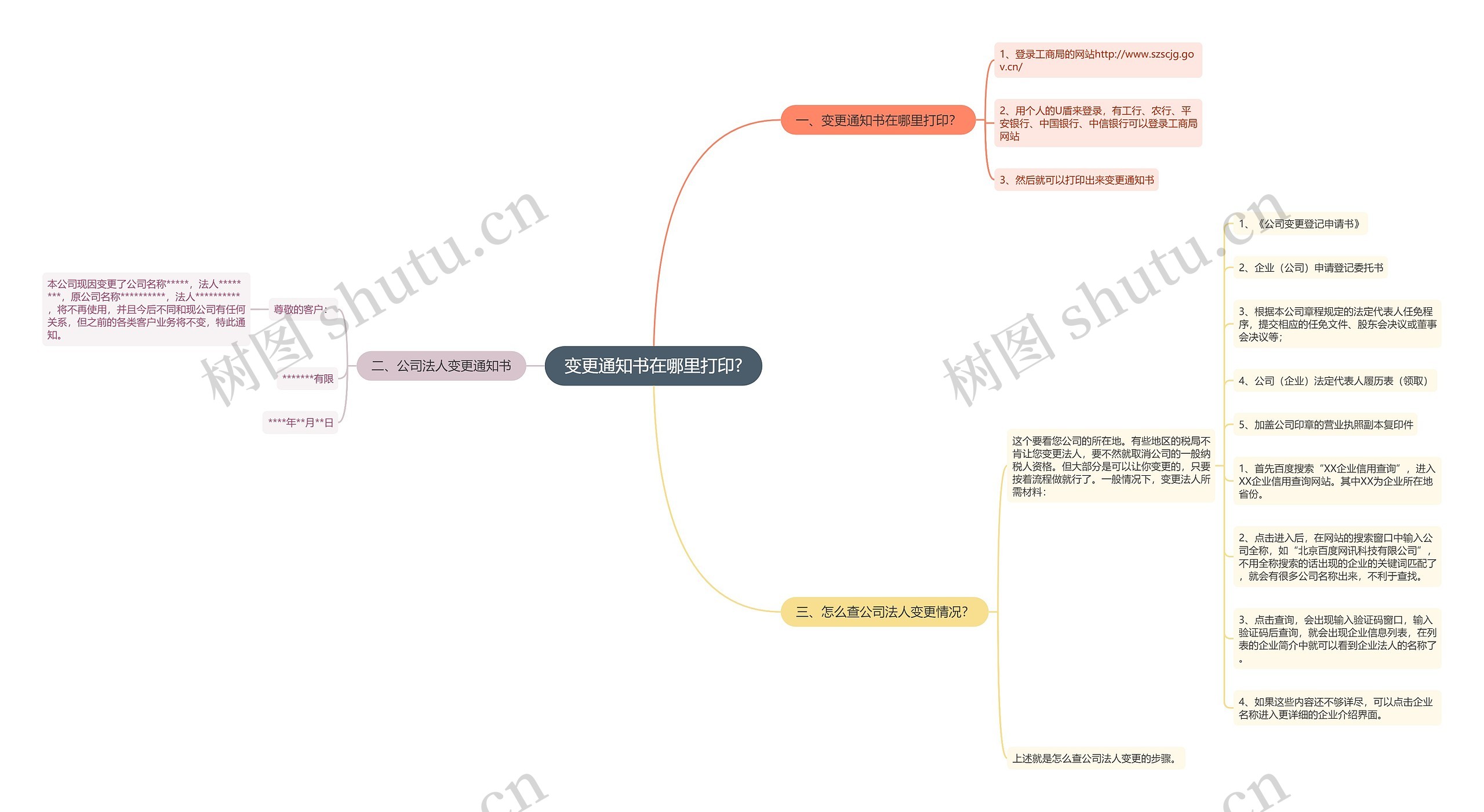 变更通知书在哪里打印?思维导图