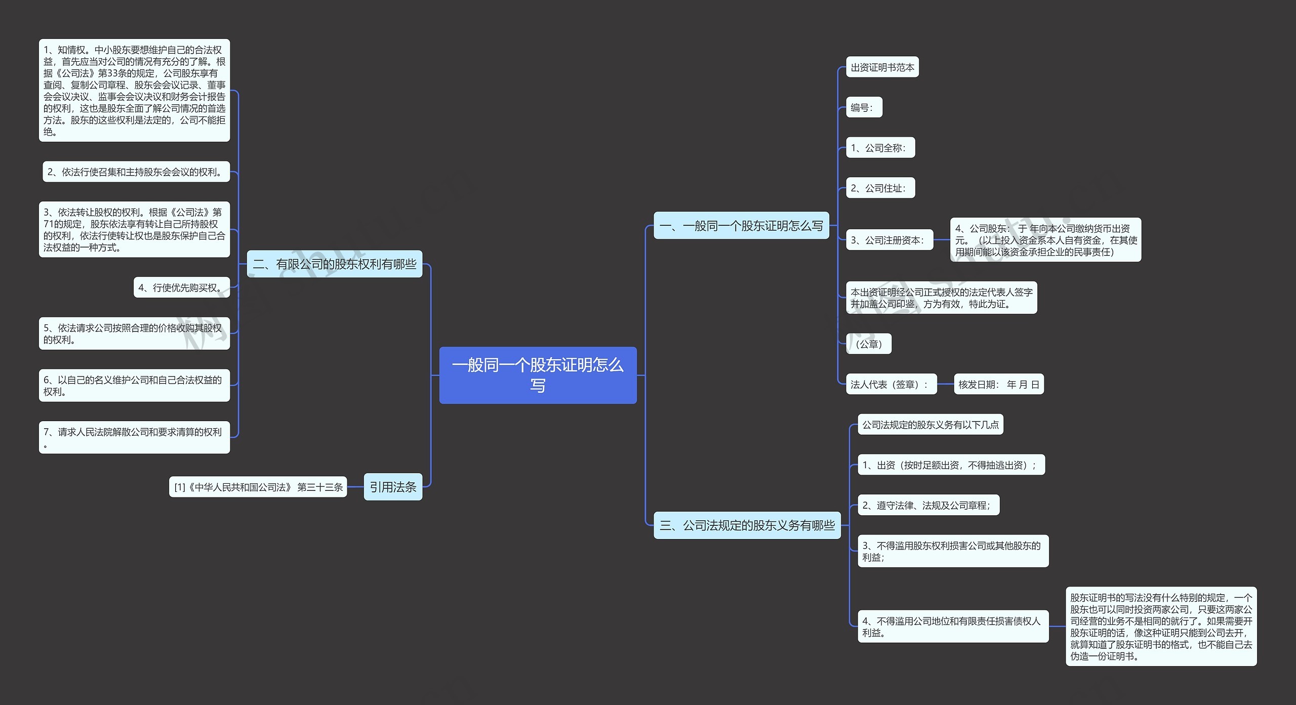 一般同一个股东证明怎么写思维导图