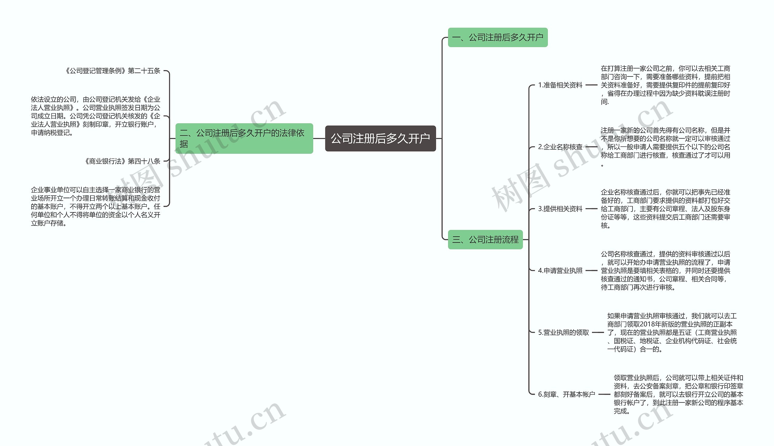 公司注册后多久开户思维导图