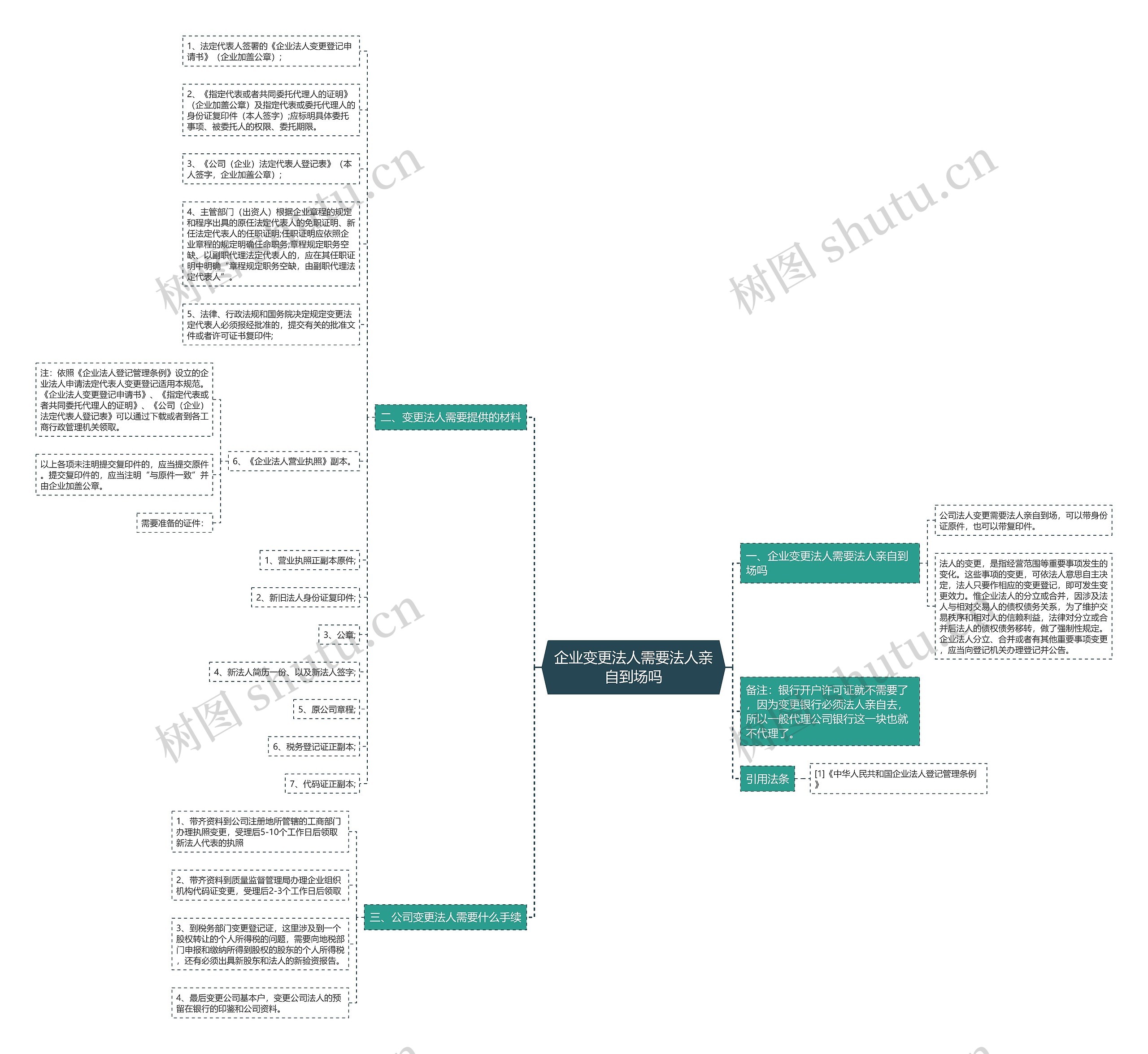 企业变更法人需要法人亲自到场吗 企业变更法人需要法人亲自到场吗