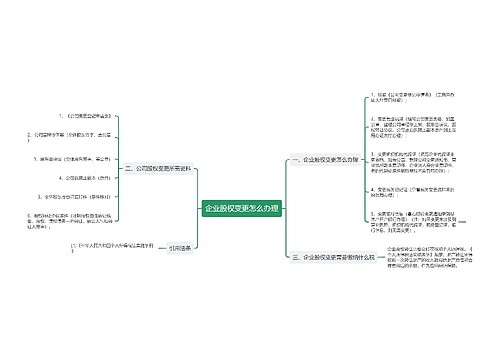 企业股权变更怎么办理
