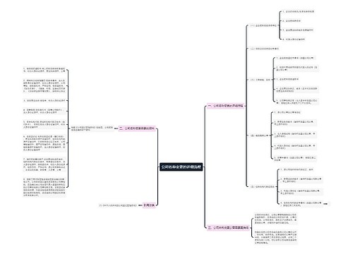 公司名称变更的详细流程