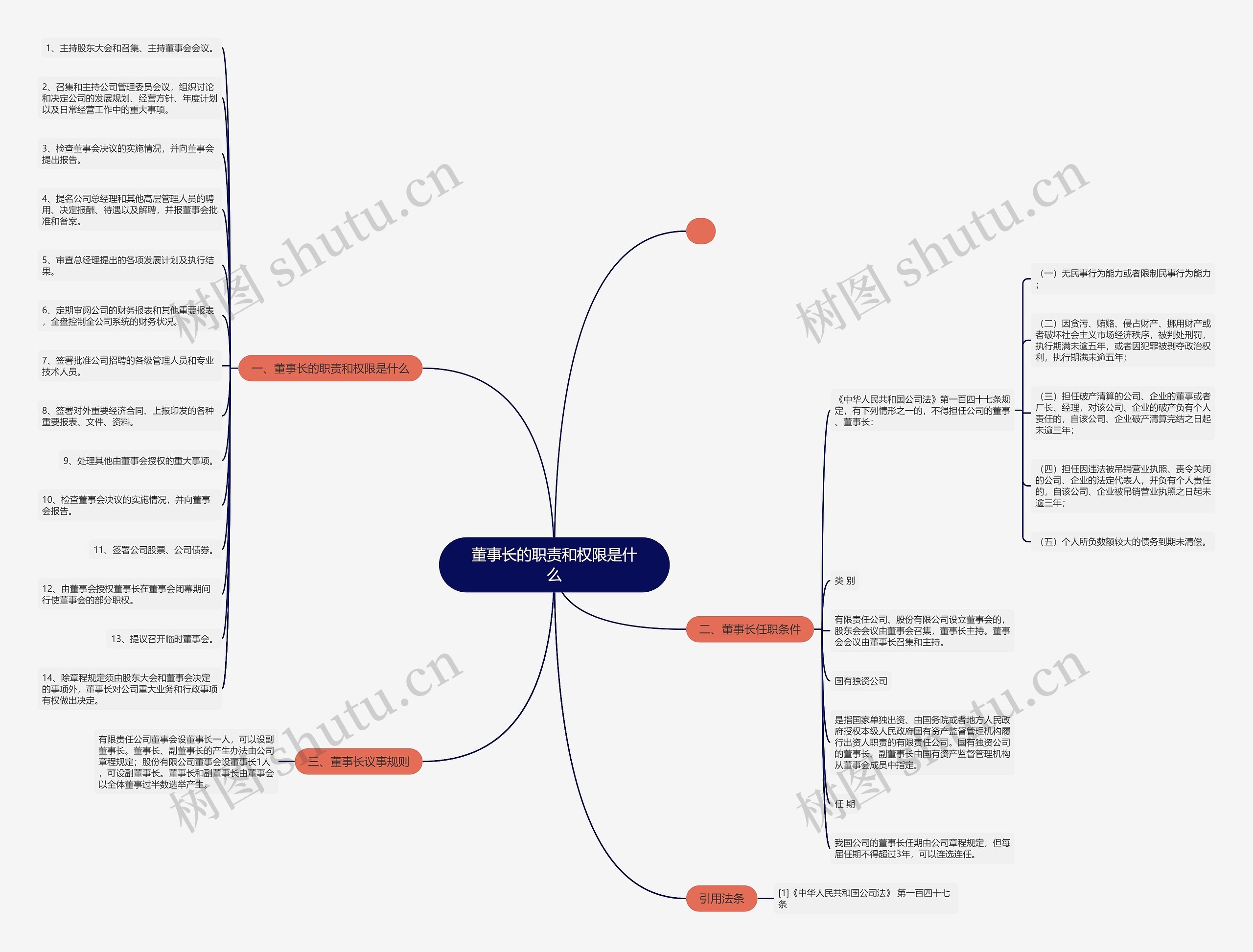 董事长的职责和权限是什么 董事长的职责和权限是什么