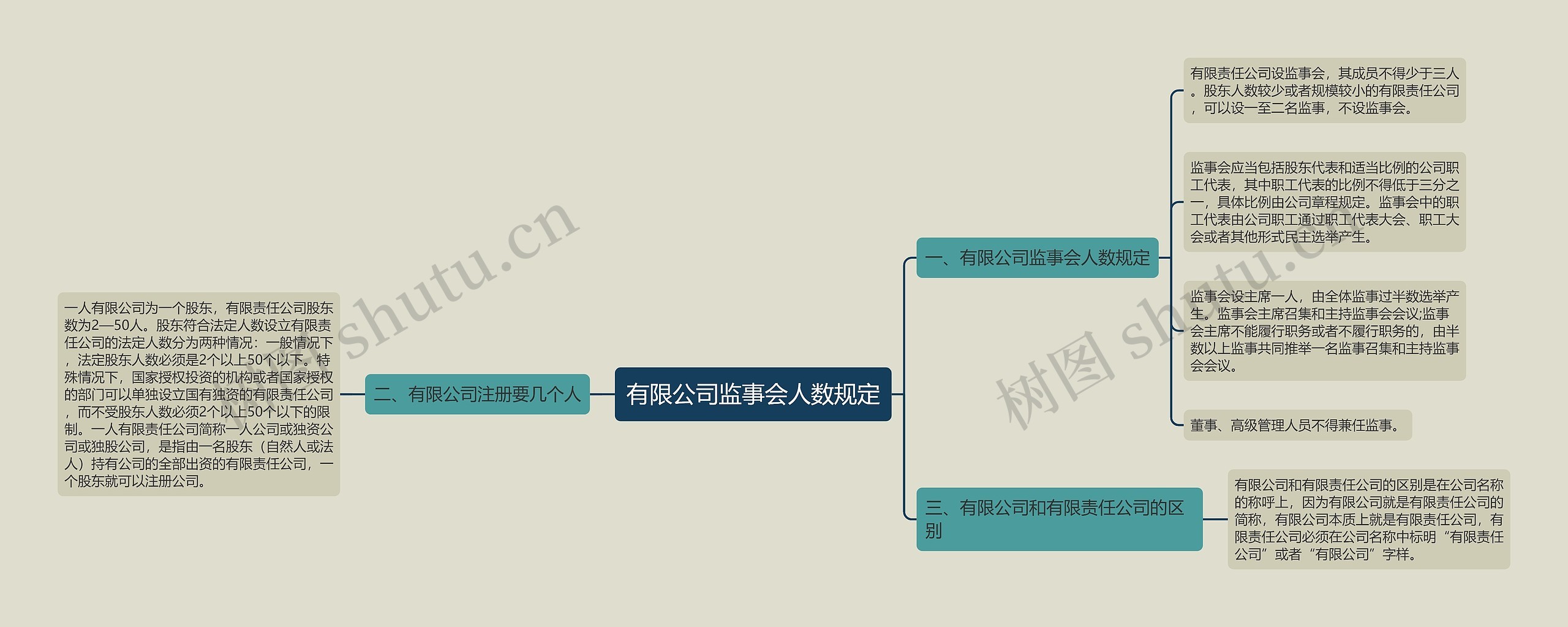 有限公司监事会人数规定