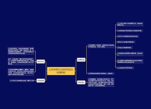 公司章程可以如何约定总经理职权