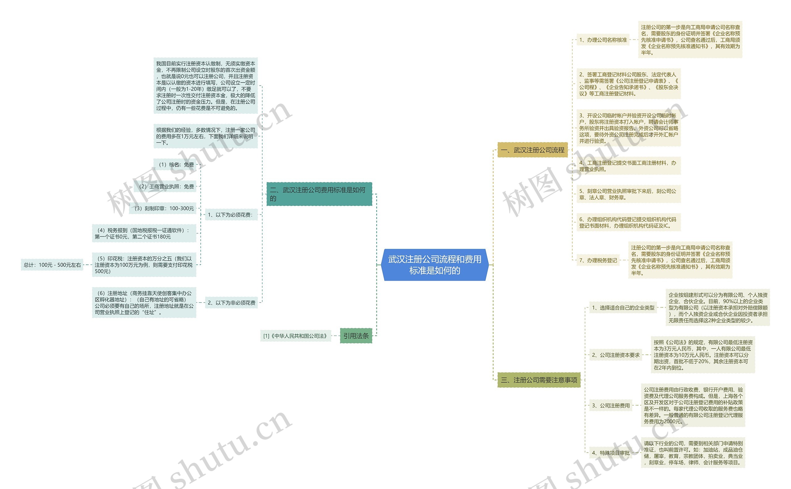 武汉注册公司流程和费用标准是如何的 武汉注册公司流程和费用标准是如何的