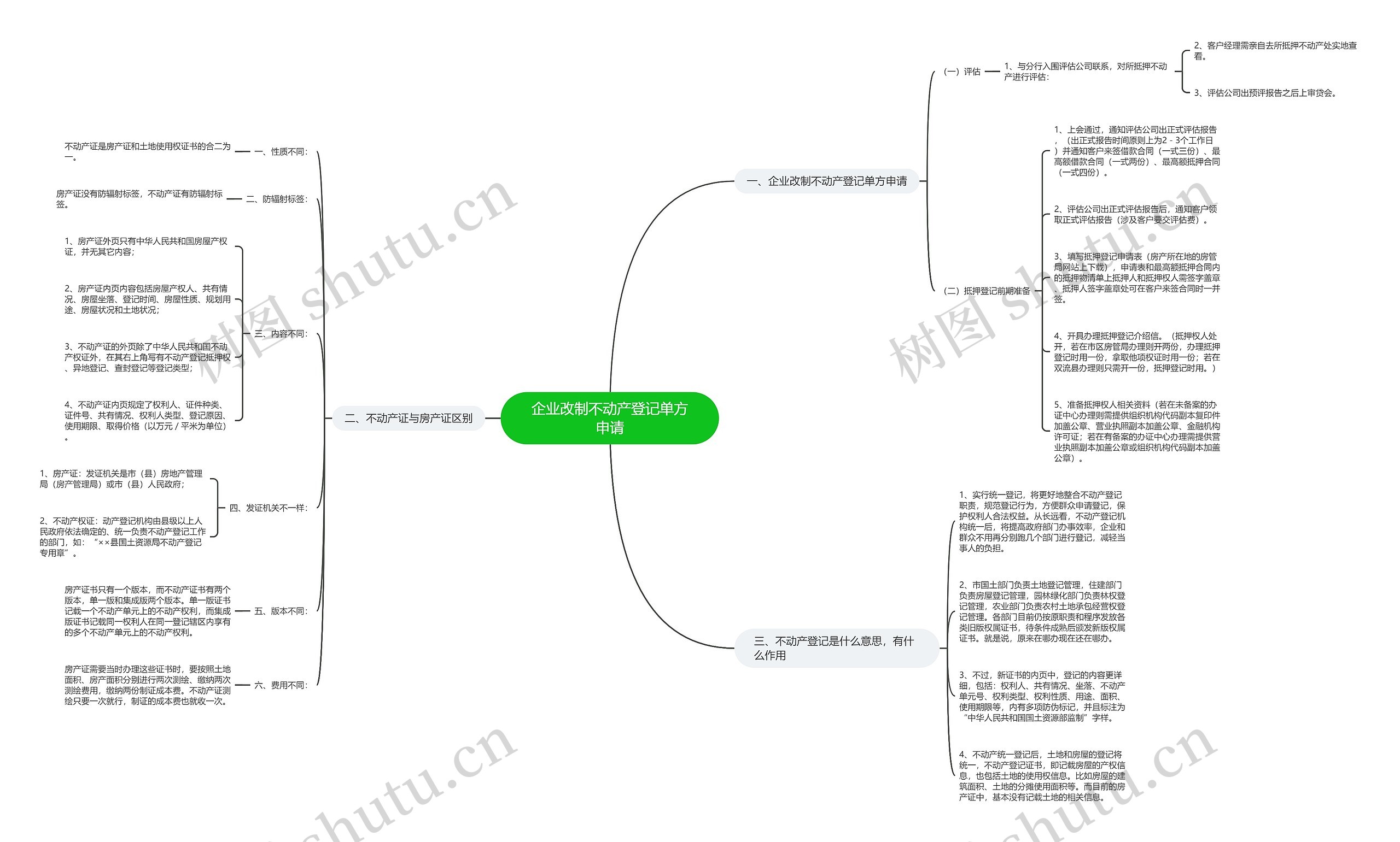 企业改制不动产登记单方申请 企业改制不动产登记单方申请