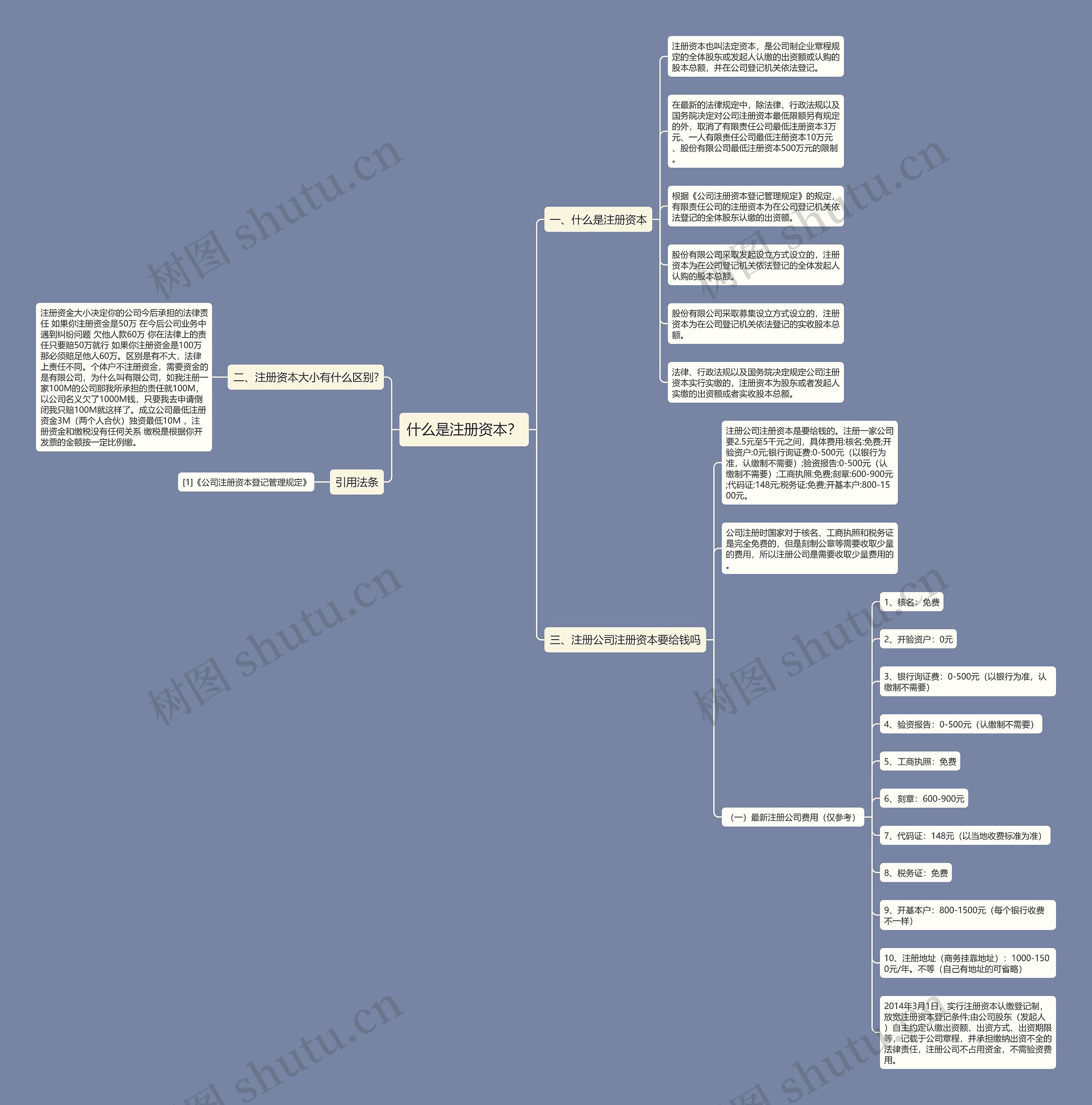 什么是注册资本？