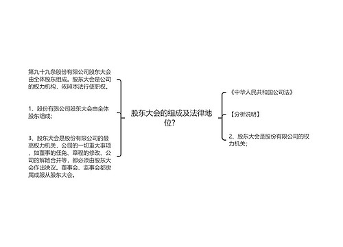 股东大会的组成及法律地位？