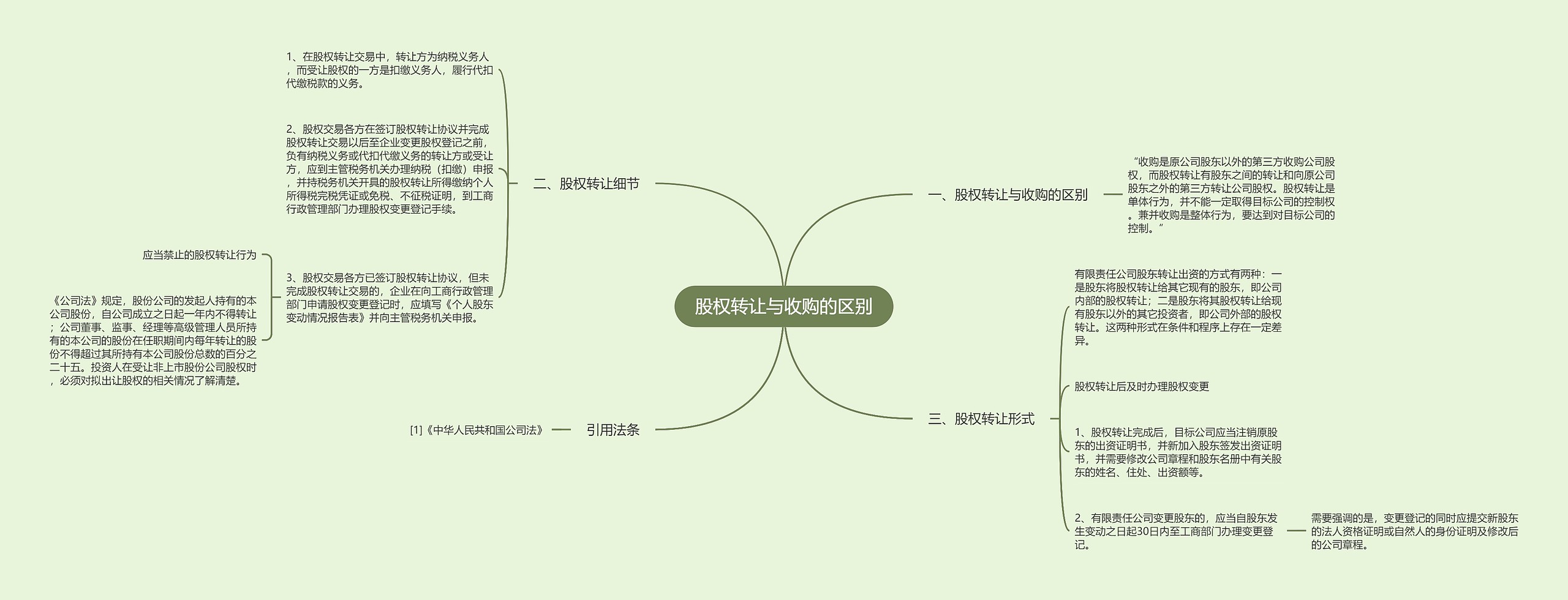 股权转让与收购的区别思维导图