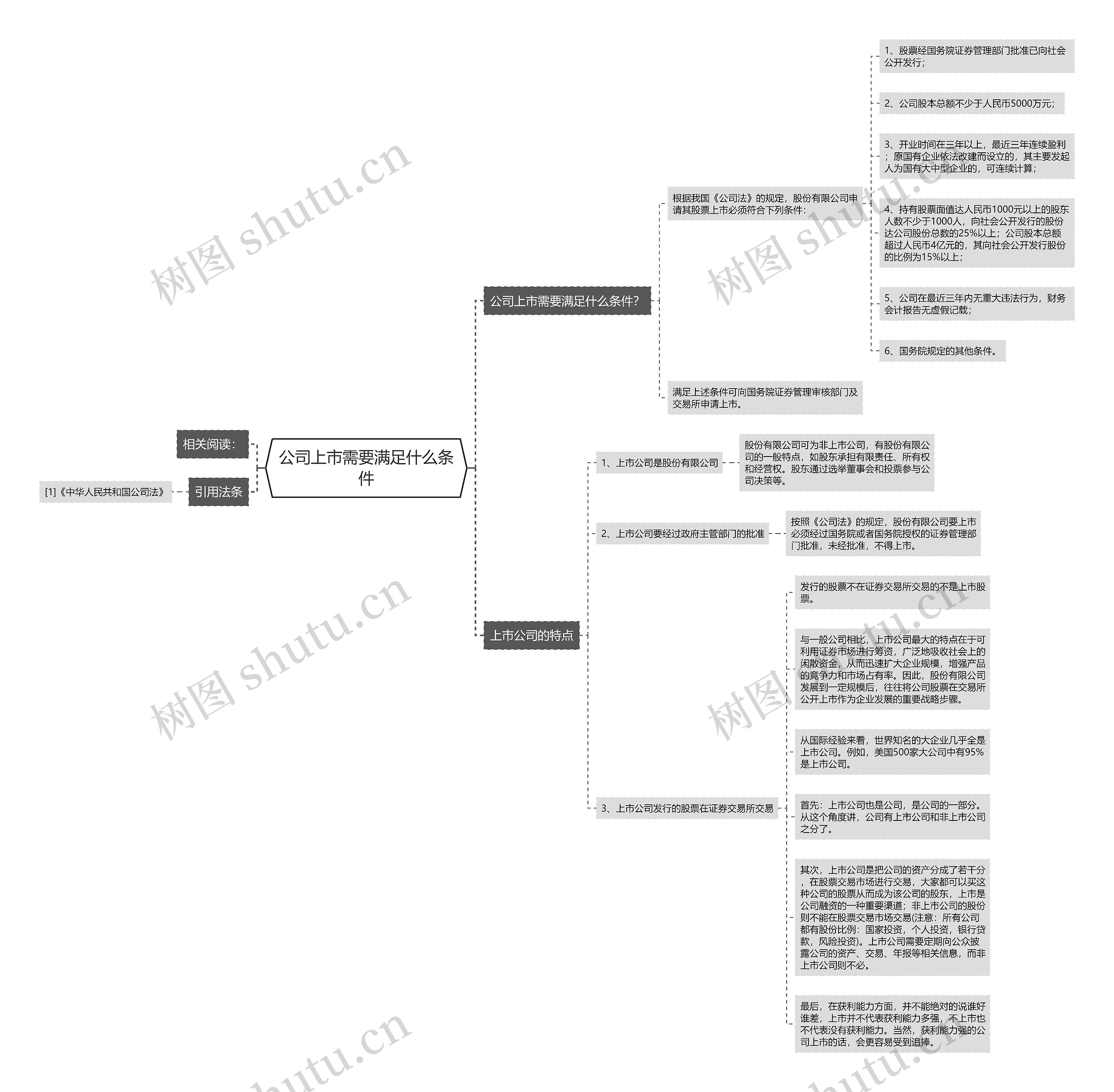 公司上市需要满足什么条件思维导图