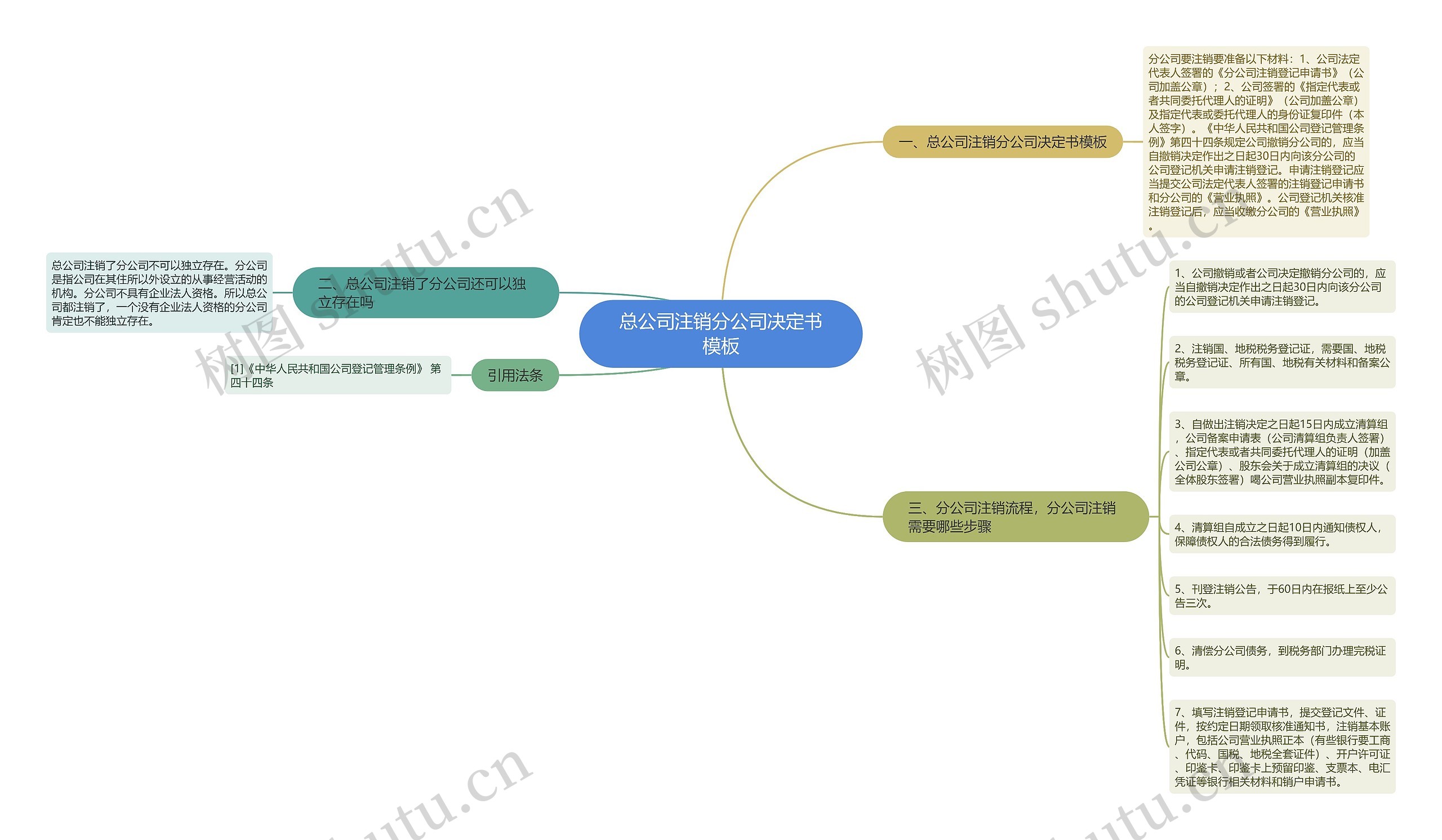 总公司注销分公司决定书模板