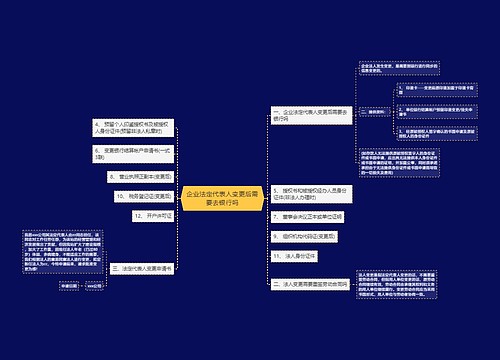 企业法定代表人变更后需要去银行吗