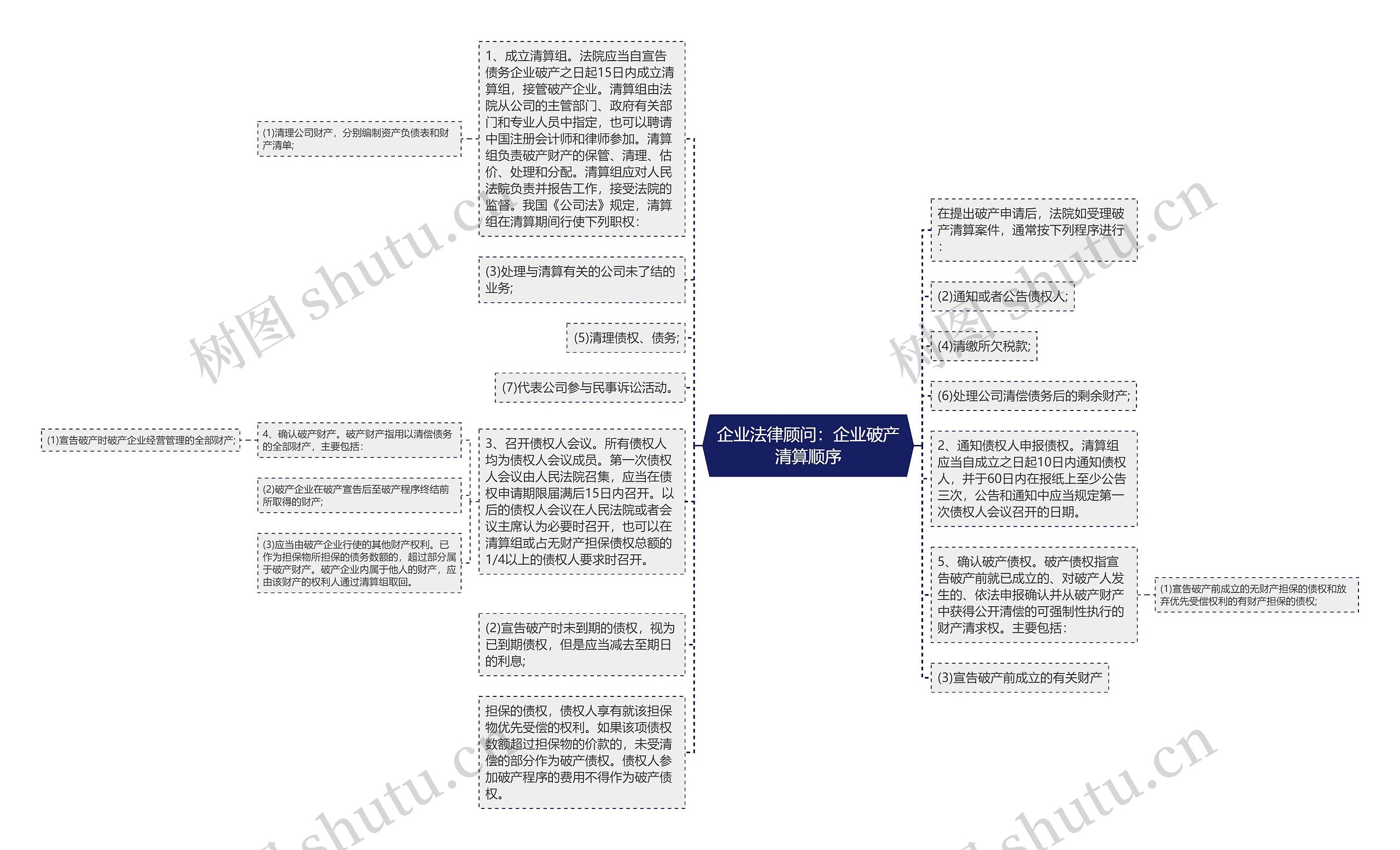 企业法律顾问：企业破产清算顺序