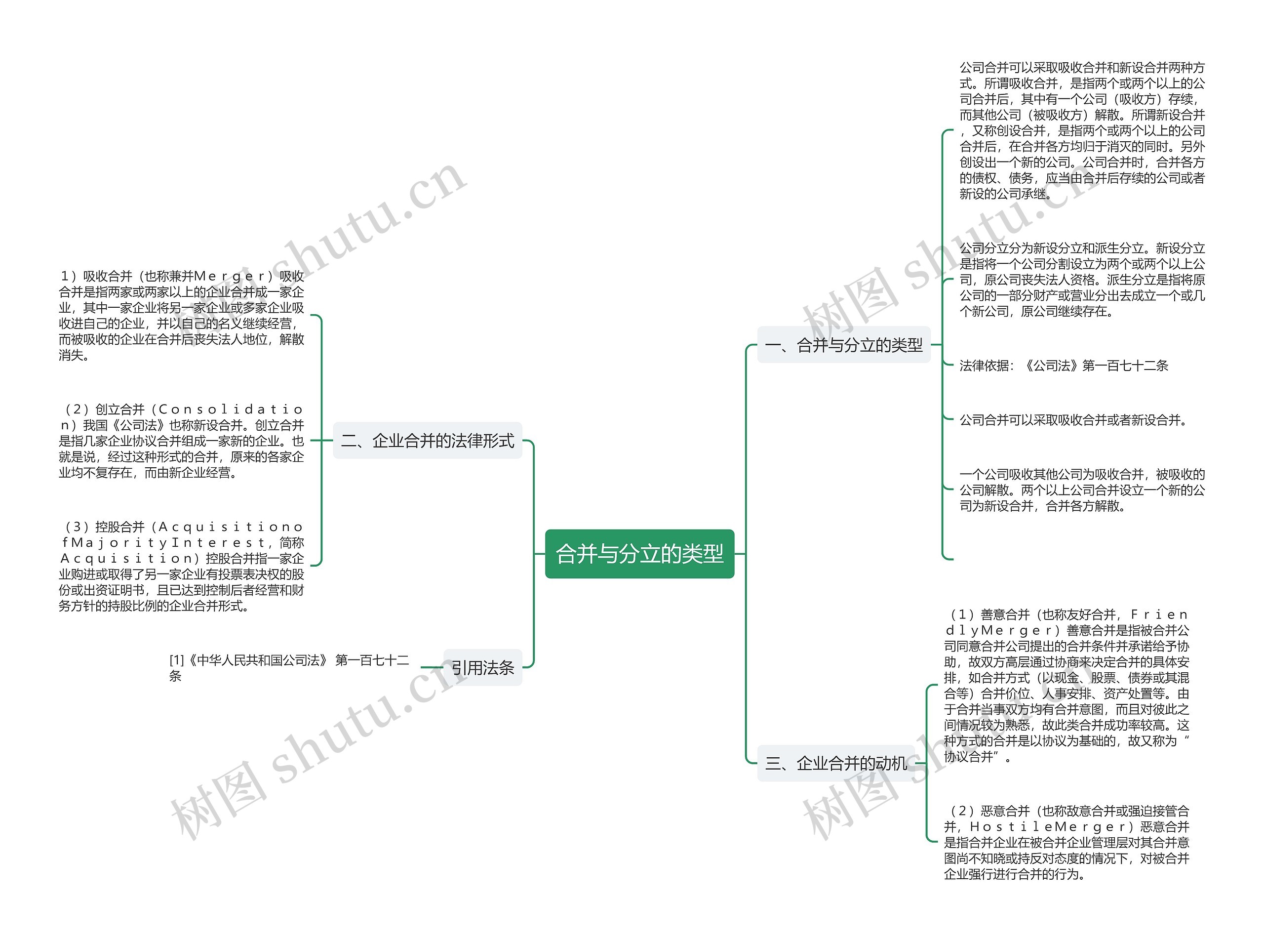 合并与分立的类型 合并与分立的类型